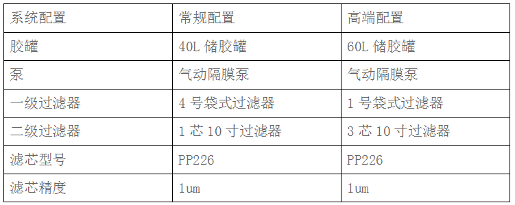 涂布過濾器(圖5)